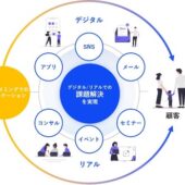 TOPPAN、CDPとMAを活用した顧客接点を強化する地銀向け新デジタルマーケティングサービスを提供開始