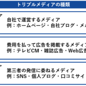 オウンド・ペイド・アーンドメディアの違いと効果的な使い分け方