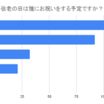 【200名に調査】敬老の日は何をする予定？過去に喜ばれた贈り物やエピソードを紹介！