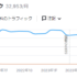 ドメイン変更（載せ替え）はコアアップデート対策になる？実例と注意点