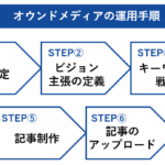 オウンドメディア運用の7ステップ|理想的な体制と代行していい範囲