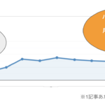 SEOの成果が「どの会社と組むか」で10倍以上変わってしまう理由