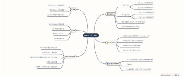 任意のWebサイトやYoutubeの内容をAIが要約し、マインドマップやタイムライン、表などで視覚化してくれるブラウザ拡張・「MyLensAI」