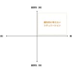 検索ユーザーの状況を規定するだけでコンテンツの質は劇的に向上する