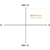 検索ユーザーの状況を規定するだけでコンテンツの質は劇的に向上する