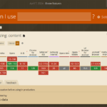 入力文字数によってテキストエリアを高さを可変できるCSSプロパティ「field-sizing: content;」