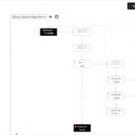 プレーンテキストを元にインタラクティブなフローチャートを生成できるOSS・「Text2Chart」