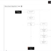 プレーンテキストを元にインタラクティブなフローチャートを生成できるOSS・「Text2Chart」