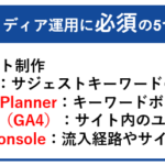 オウンドメディア運用に本当に導入するべきツール13選と活用法