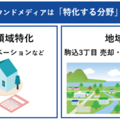 不動産のオウンドメディアは領域特化が必須！その理由と成功事例4選