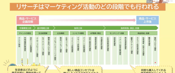 【アーカイブ配信】初心者歓迎！実例で学ぶマーケティング・リサーチ基礎セミナー