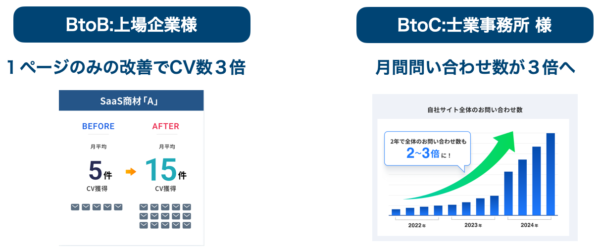 コンテンツマーケティングでAIをどう活用するのか？