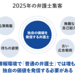 【2025年】弁護士の集客ノウハウを公開！問い合わせ 7倍増の成功事例