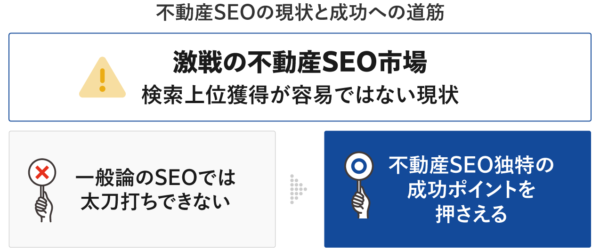 「不動産SEO」激戦を制する成功の秘訣を公開！具体的な戦略と事例