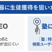 「塾のSEO」で圧倒的成果を出すキーワードとコンテンツ作成を公開