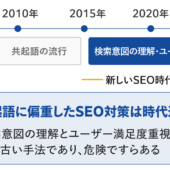 共起語に依存したSEOは危険。その理由と2025年にやるべきSEO対策