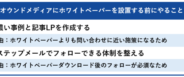 オウンドメディアに使える4種のホワイトペーパーと成果を生むコツ