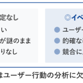GA4イベント設定をわかりやすく解説：初心者向け手順から活用法まで