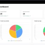 Laravelで構築されたオープンソースのサポートチケット管理システム・「Eagle」