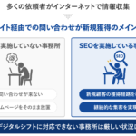 【保存版】士業のSEOはこれをやる！集客・相談・契約数を伸ばす極意