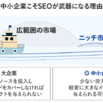 【事例あり】中小企業のSEOで最速で成果を出す！必見8つのポイント