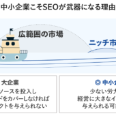 【事例あり】中小企業のSEOで最速で成果を出す！必見8つのポイント