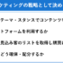 コンテンツマーケティングにおける本当の戦略とは？その4要素を解説