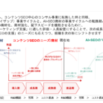 AI×SEO時代を生き抜くキャリア戦略セミナー開催レポート