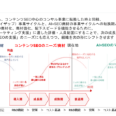 AI×SEO時代を生き抜くキャリア戦略セミナー開催レポート