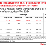 Answer engine optimization：最適化すべき6つのAIモデル