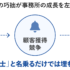 「社労士のSEO」で圧倒的成果を生む！特有の攻略ポイントを公開