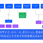 CSSの単位がたくさんあり何を使えばよいか迷った時に、フォント、スペース、ポジション、要素の幅・高さに最適な単位は