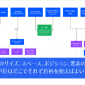 CSSの単位がたくさんあり何を使えばよいか迷った時に、フォント、スペース、ポジション、要素の幅・高さに最適な単位は