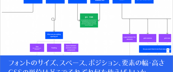 CSSの単位がたくさんあり何を使えばよいか迷った時に、フォント、スペース、ポジション、要素の幅・高さに最適な単位は