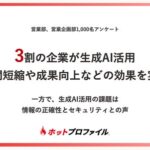 【生成AIの営業活用に関する実態調査】3割の企業が生成AI活用。時間短縮や成果向上などの効果を実感