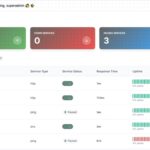 Webアプリケーションやシステム等の為のオープンソースのリアルタイム監視プラットフォーム・「CheckCle」