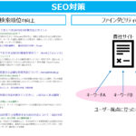 SEOとは？ 企業が実施するSEOの目的・内容とメリット・デメリット