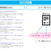 SEOとは？ 企業が実施するSEOの目的・内容とメリット・デメリット