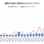 Instagram「#ジャングリア沖縄」週次UGC分析レポートの要旨を公開（2025年1月1日～7月31日）