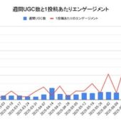 Instagram「#ジャングリア沖縄」週次UGC分析レポートの要旨を公開（2025年1月1日～7月31日）