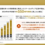 リテールメディアの動向【2025年】| 市場規模とアプリ収益化の事例をレポートで解説
