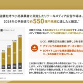 リテールメディアの動向【2025年】| 市場規模とアプリ収益化の事例をレポートで解説