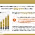 リテールメディアの動向【2025年】| 市場規模とアプリ収益化の事例をレポートで解説