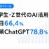 【調査】大学生・Z世代のAI“毎日利用”66.4％　最頻はChatGPT（78.8％）