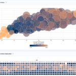 SaaS等に埋め込みできる、AI機能も搭載したオープンソースの分析ツール・「Drizzle Cube」
