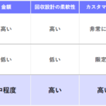 アプリ開発の流れと手順を6ステップで解説！期間や費用も