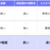 アプリ開発の流れと手順を6ステップで解説！期間や費用も