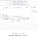 アイデアをプロンプトとして指示するとAIがフローチャートを描いてくれるOSS・「FlowChart AI」