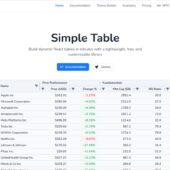 軽量でカスタマイズ可能な高機能データテーブルを実装できるオープンソースのReactライブラリ・「Simple Table」