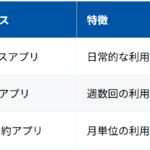 MAUとは？重視される理由や伸ばすコツを解説